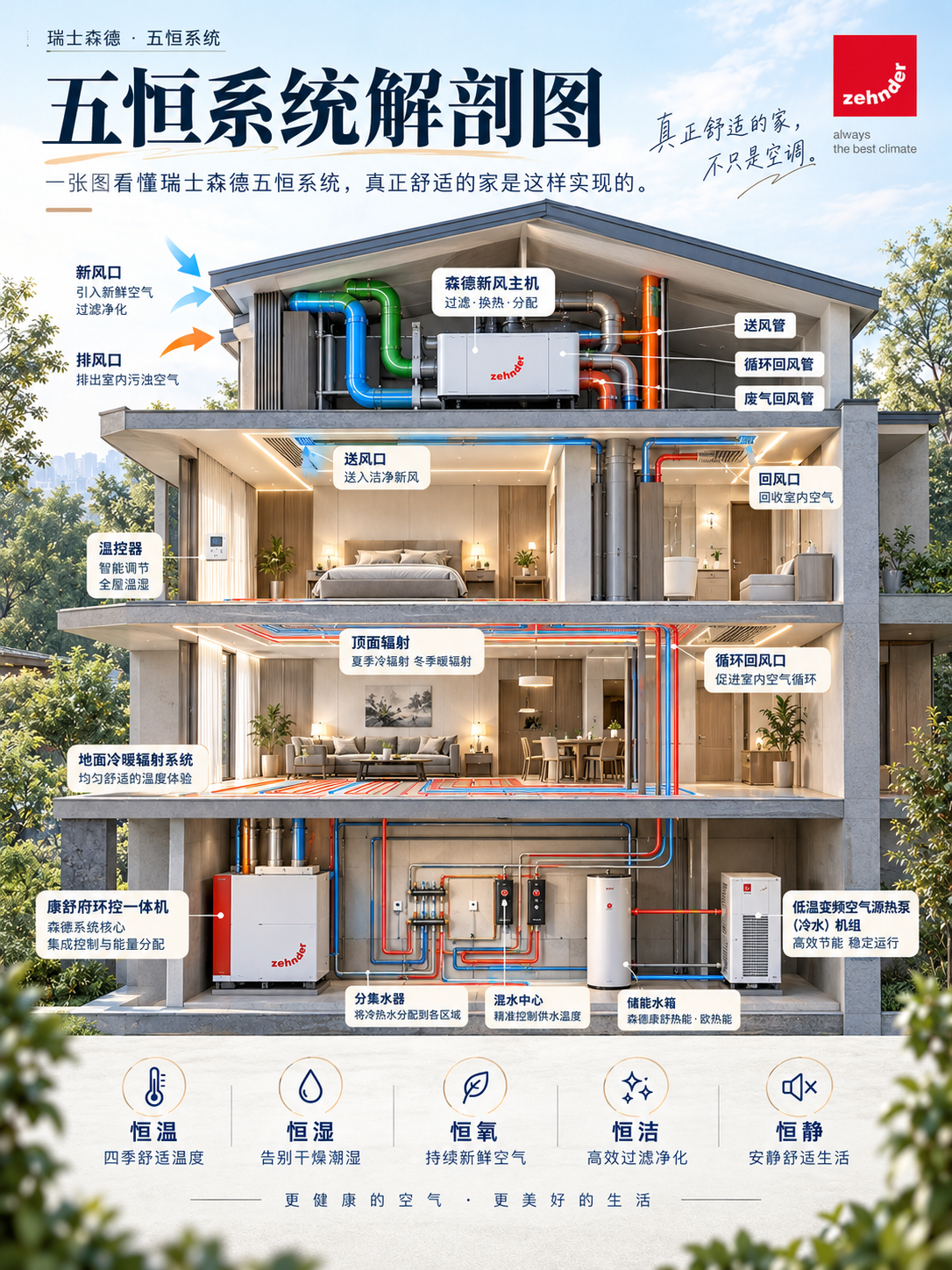 通化一栋别墅的五恒系统，到底藏了多少东西？