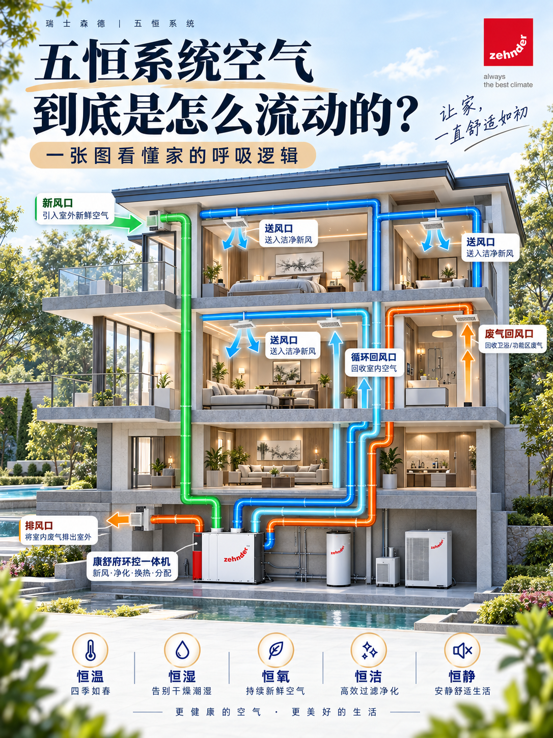 通化五恒系统空气到底是怎么流动的？